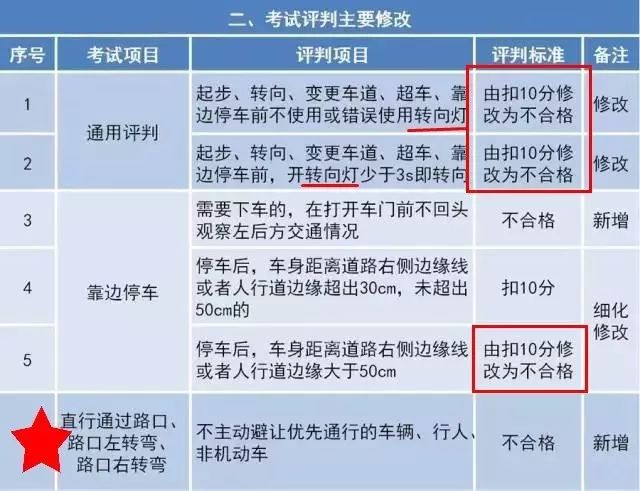驾考新规后