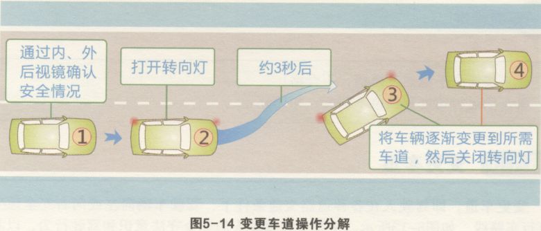 道路驾驶技能考试之变更车道