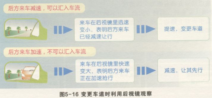 道路驾驶技能考试之变更车道