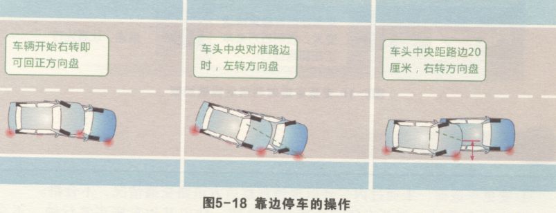 道路驾驶技能考试之靠边停车