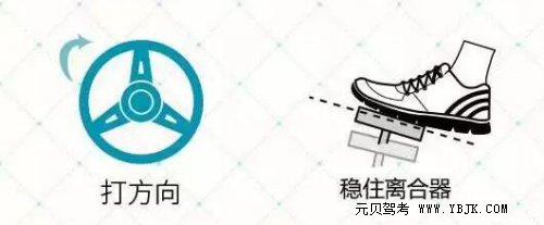 盘点科目二你容易忽视的操作误区