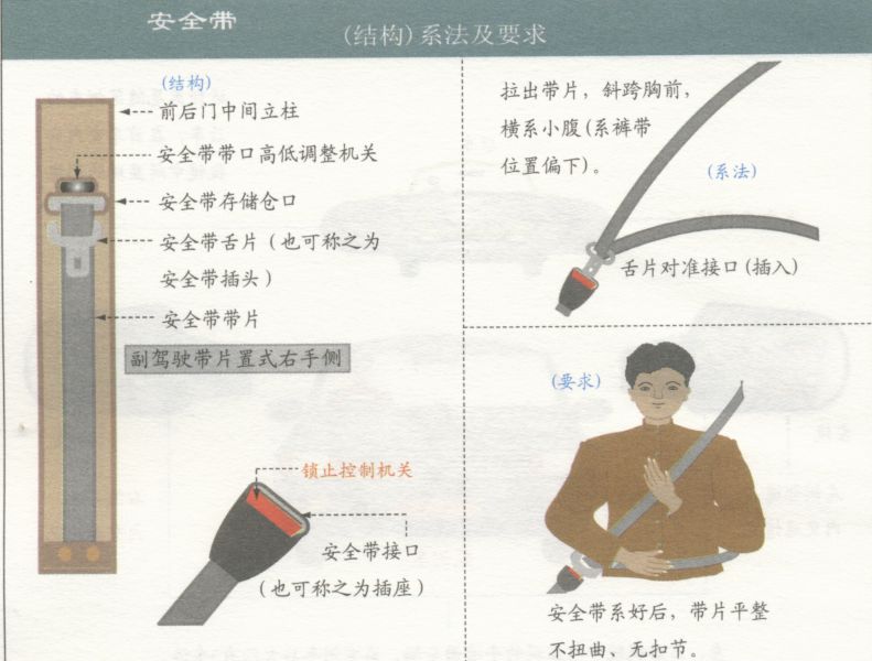 安全带的使用方法及注意事项