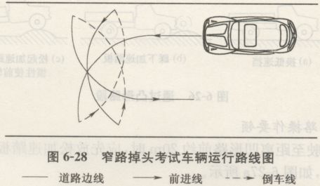 窄路掉头驾驶技能训练