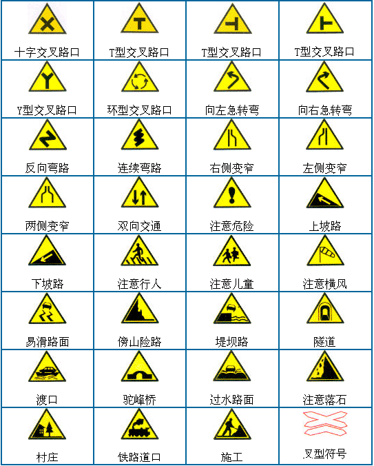 科一科四交通标志大全