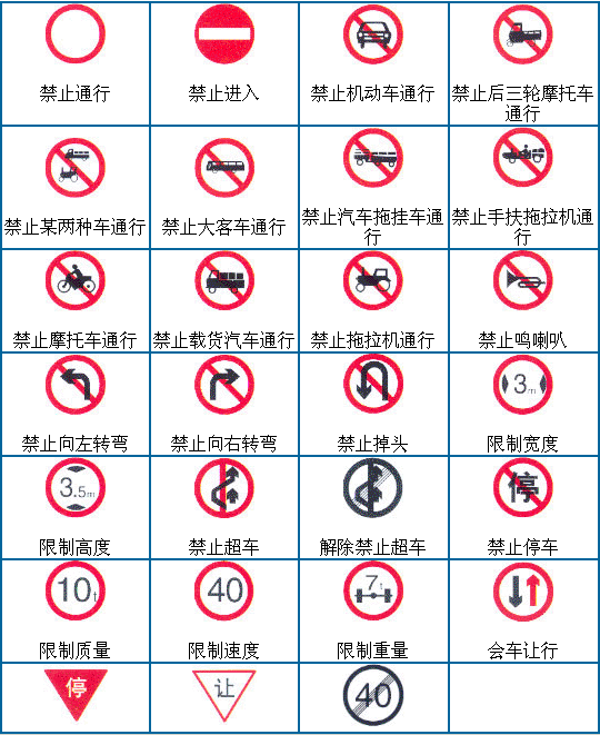 科一科四交通标志大全