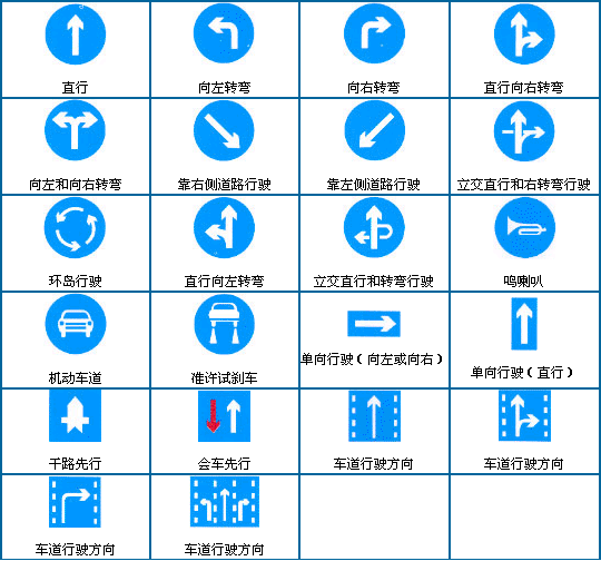 科一科四交通标志大全