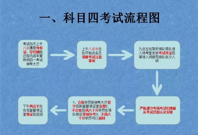科目四考试流程及考试注意事项