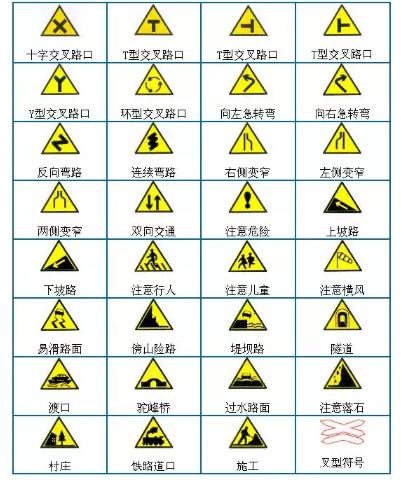 科四标志记忆图解
