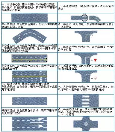 科四标志记忆图解