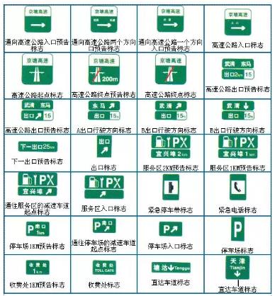 科四标志记忆图解