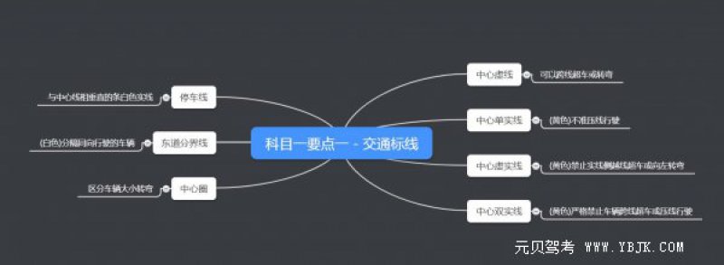 2019科目一交规考试要点解析