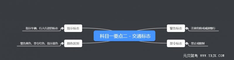 2019科目一交规考试要点解析
