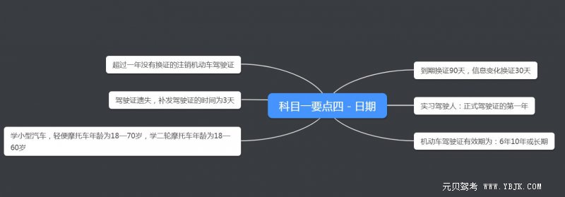 2019科目一交规考试要点解析