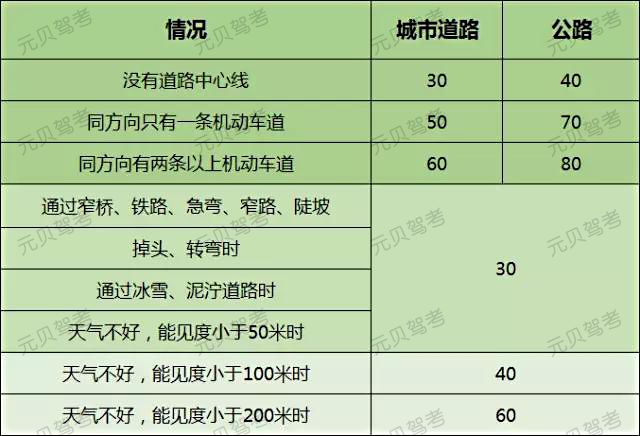 2019年报名学车的学员看过来