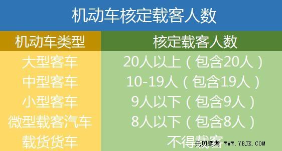 走完一步就能成功拿驾照