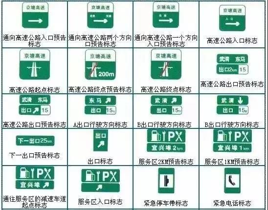 科一、科四交通标志全汇总