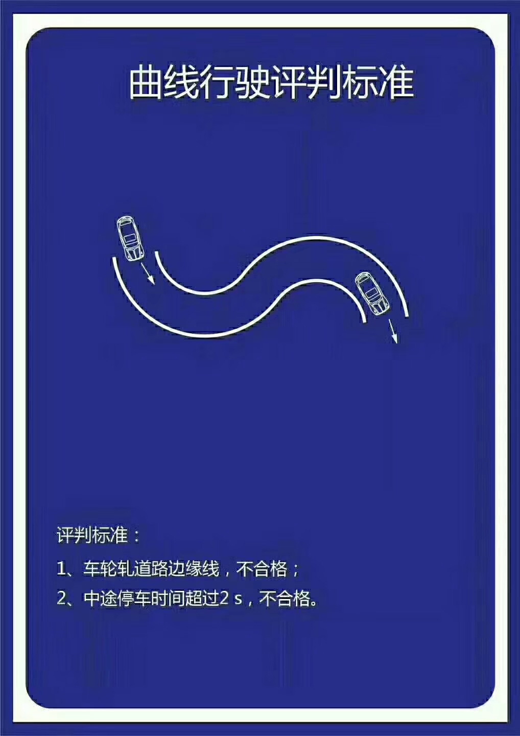 图解驾考新规评判标准