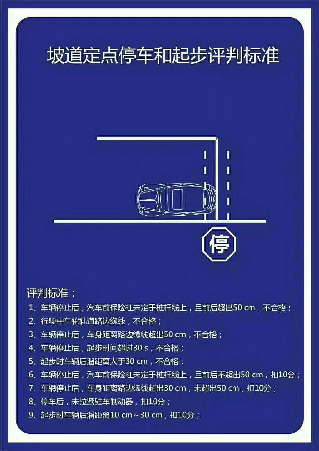 图解驾考新规评判标准