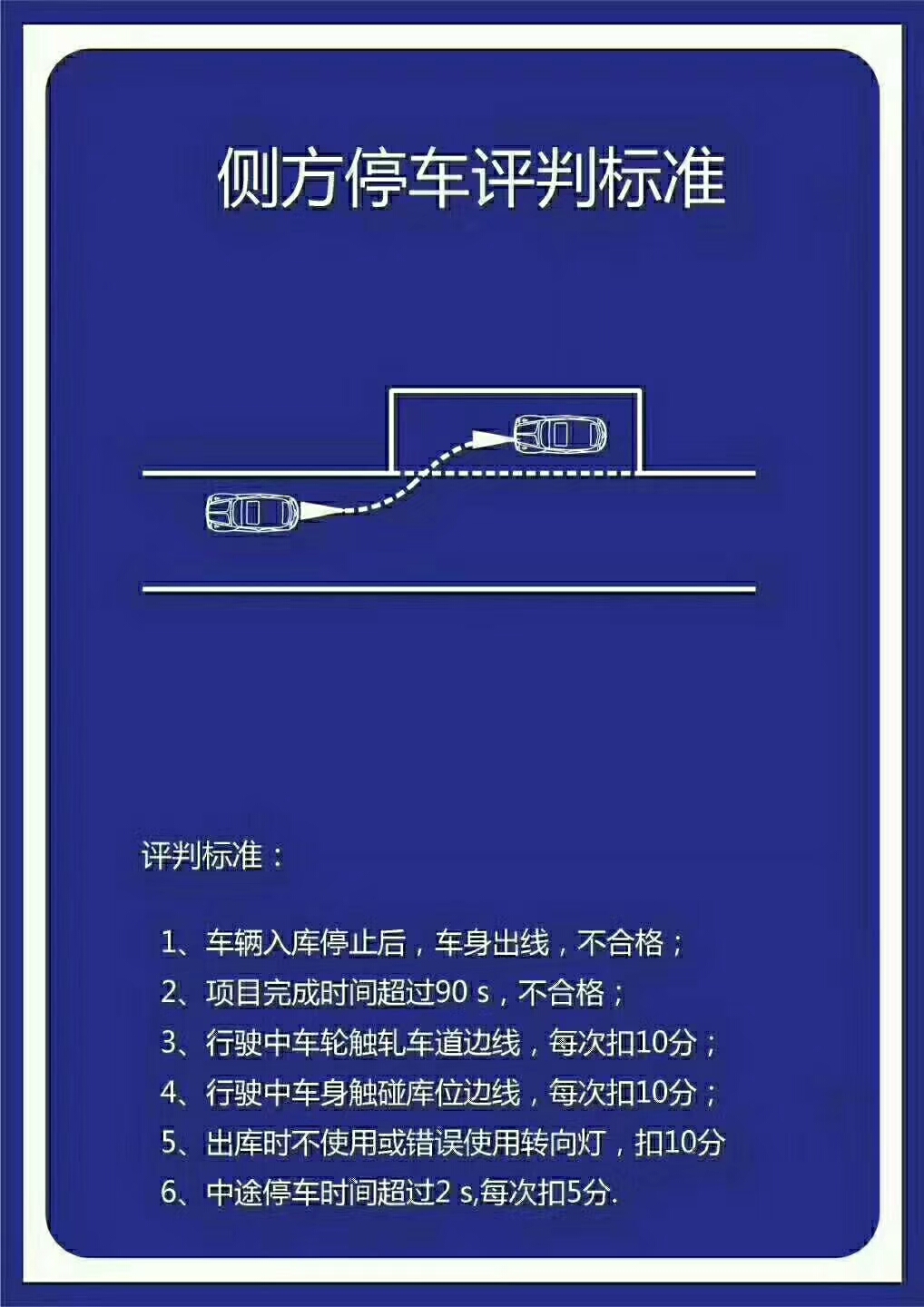 图解驾考新规评判标准