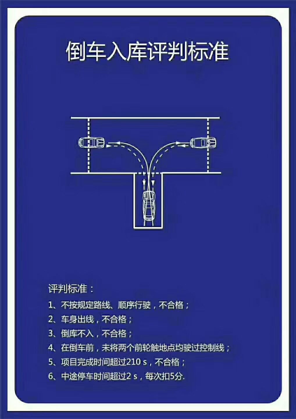 图解驾考新规评判标准