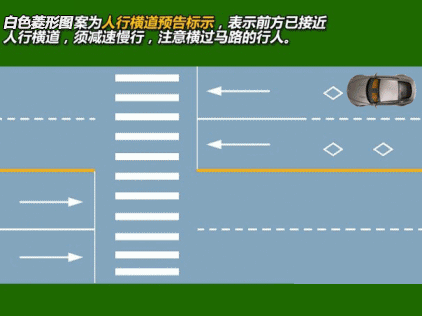 超实用交通标线动画图解