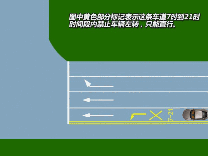 超实用交通标线动画图解