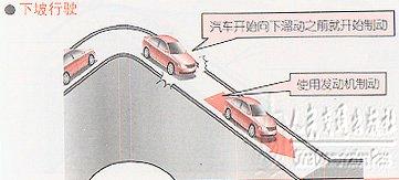 坡道行车的各种技巧图解
