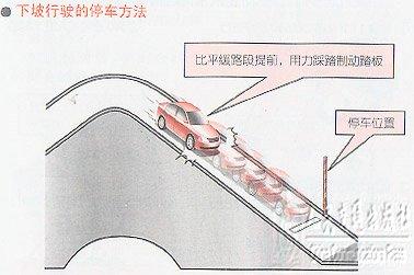 坡道行车的各种技巧图解