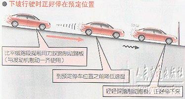 坡道行车的各种技巧图解