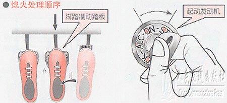 坡道行车的各种技巧图解