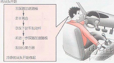 坡道行车的各种技巧图解