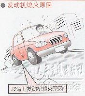 坡道行车的各种技巧图解