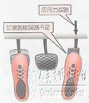 坡道行车的各种技巧图解