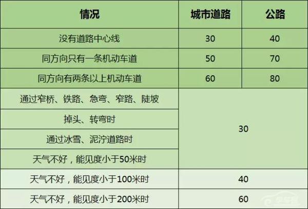 科目一理论考试高频考点