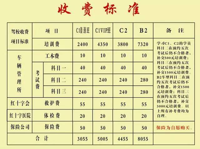 为什么说要尽快考驾照
