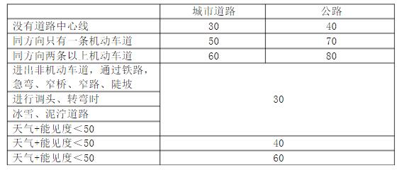 科目一答题原则