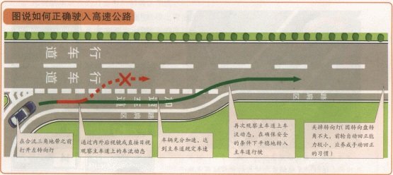 高速公路模拟驾驶--安全驶入高速公路