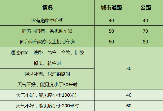 不用死记硬背