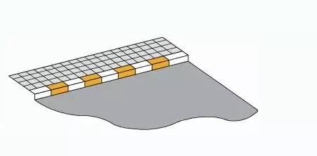 科目一最容易混淆的交通标志