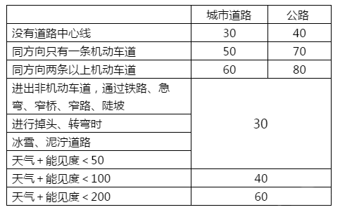 科目一考试技巧详解