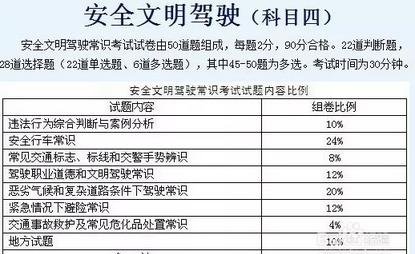 科目四考试技巧口诀