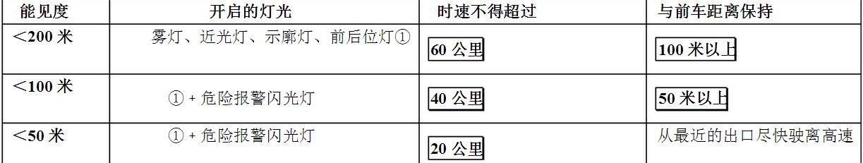 驾考距离题巧记 第1张-库车驾校排名-报名电话-价格表-考驾照流程-科目考试技巧