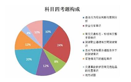 科目四满分秘籍分享