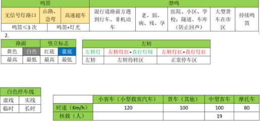 科目四满分秘籍分享