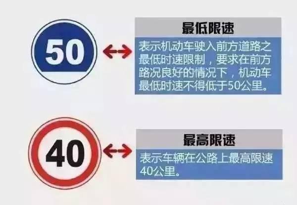 自测丨90%的人都会混淆的科一、科四交通标志
