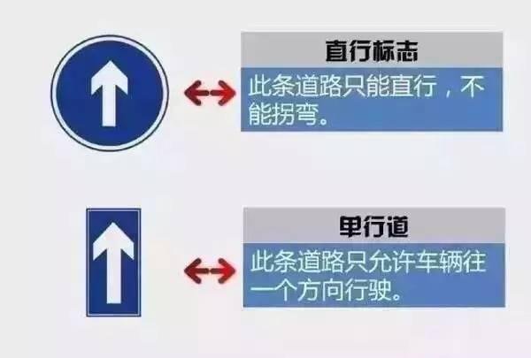 自测丨90%的人都会混淆的科一、科四交通标志