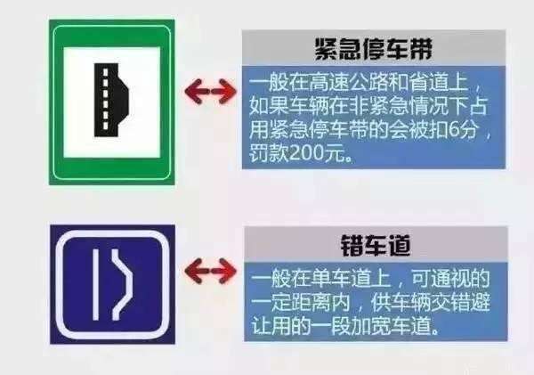 自测丨90%的人都会混淆的科一、科四交通标志