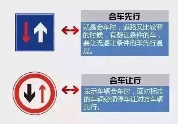 自测丨90%的人都会混淆的科一、科四交通标志