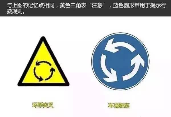 自测丨90%的人都会混淆的科一、科四交通标志
