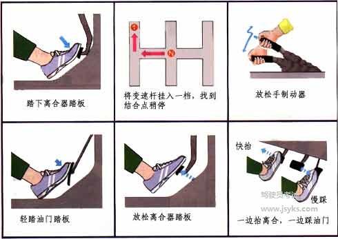 学车必须掌握的三要素